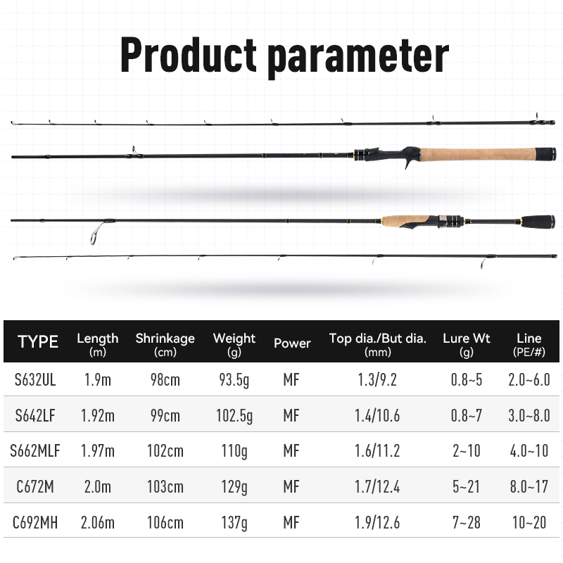LEYDUN AKAINU Fsihing Rods 초경량 - Kastking Reel Zephyr 리뷰 및 가격
